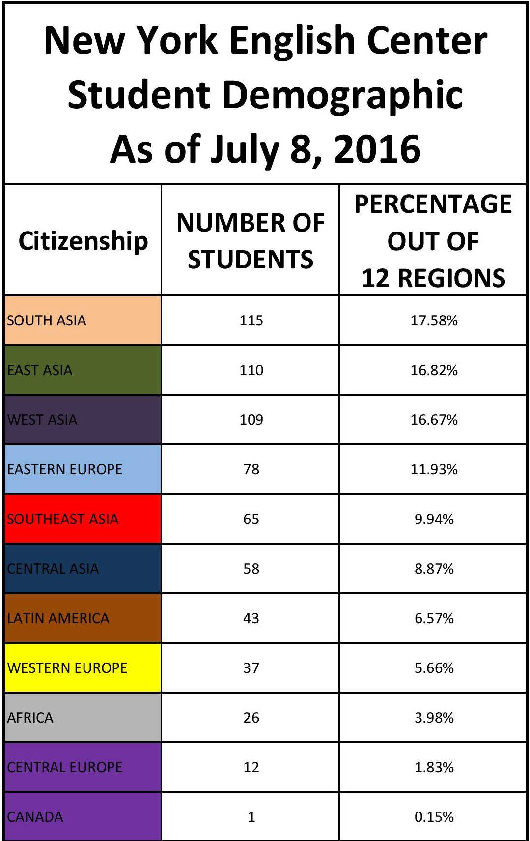 student-demographics